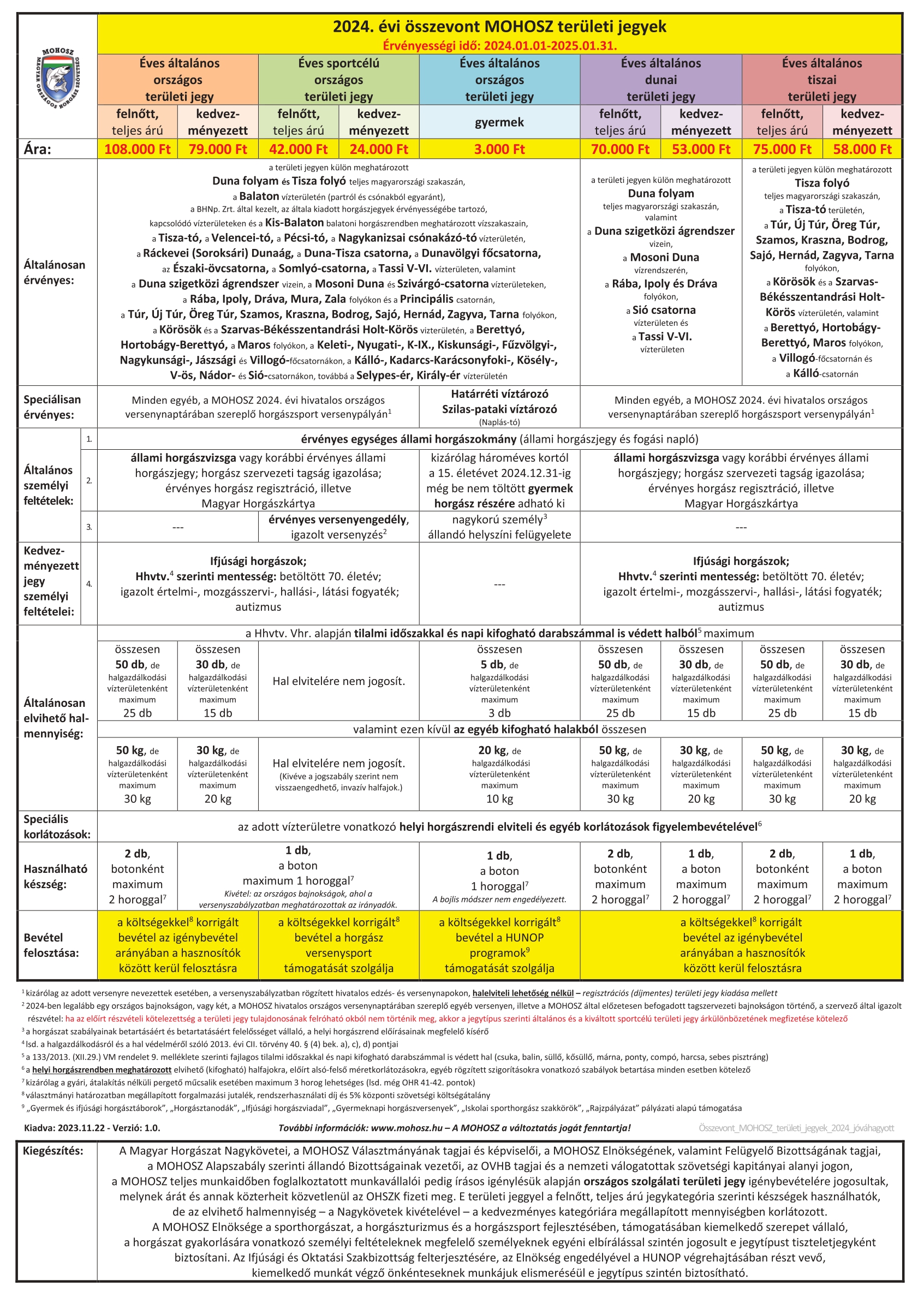 2024 osszevont terjegy ok page 0001 copy